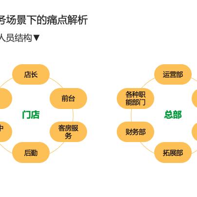 数字化时代下的酒店监控，记录、存取与安全性