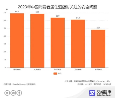 数字时代的隐私守护，酒店入住记录不宜泄露