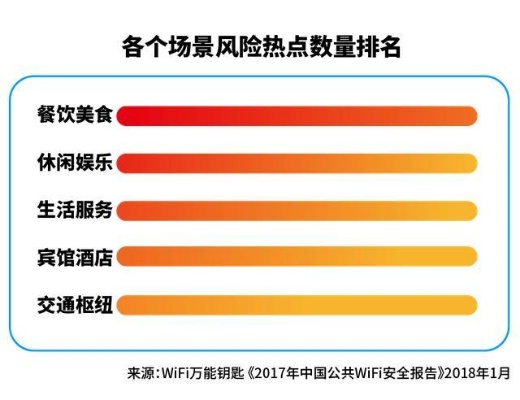 酒店Wifi可查浏览记录吗？隐私安全的挑战与应对