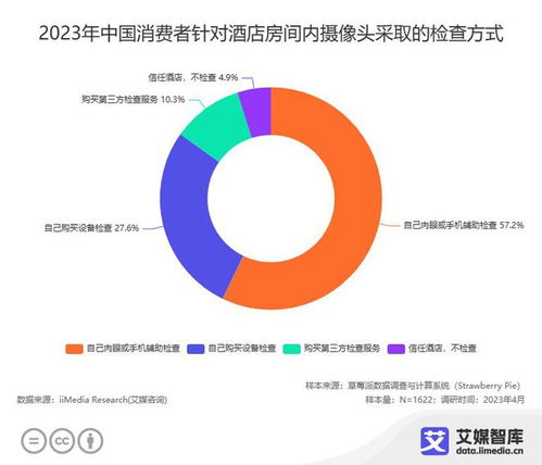 利用手机号查询酒店住房记录，隐私、安全与健康