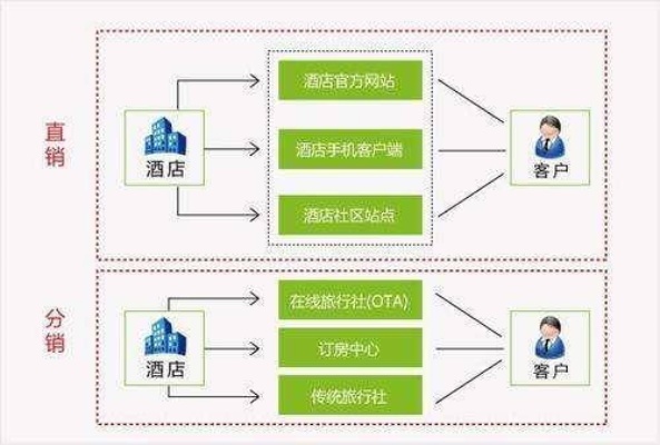 揭秘查酒店记录背后的价格真相，成本与风险的双面剖析