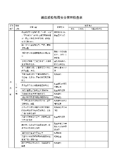 酒店优惠活动记录的查询与管理