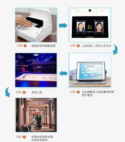 前台可以问酒店查记录吗？隐私保护与人脸识别技术的博弈