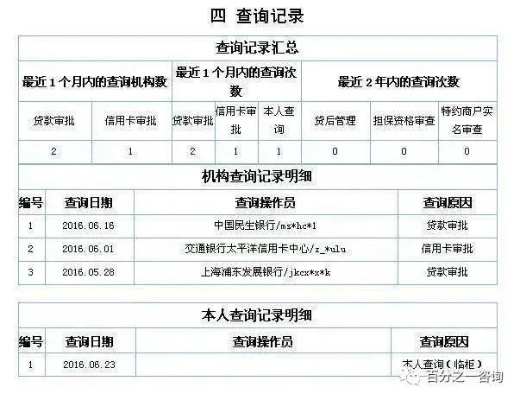 征信可以查酒店记录吗？揭秘个人信用报告中的隐秘细节