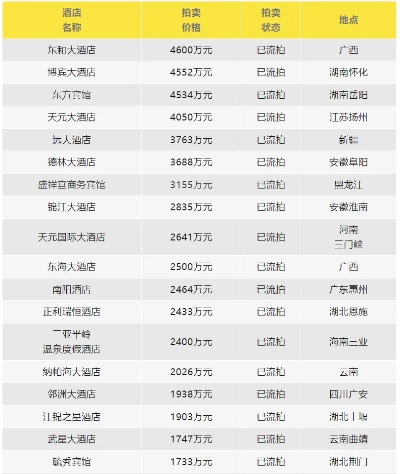 逸豪酒店拍卖记录查询攻略