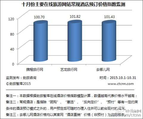 酒店记录查询，探究与洞见