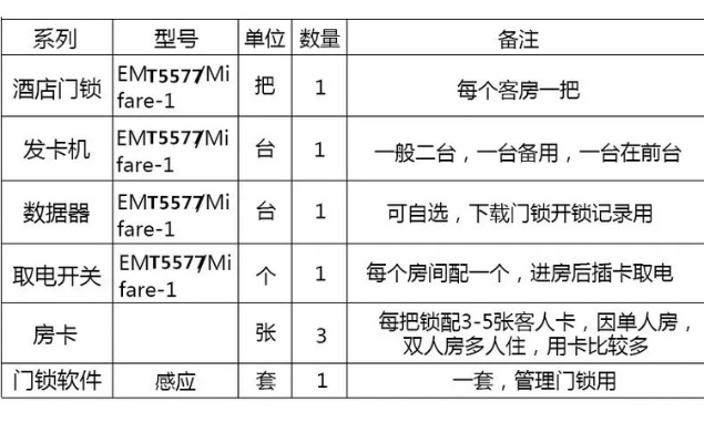 如何查询酒店门锁系统的记录