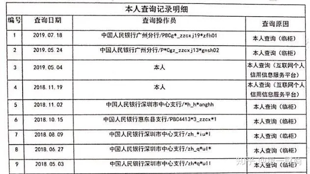 如何查询酒店所在地征信记录