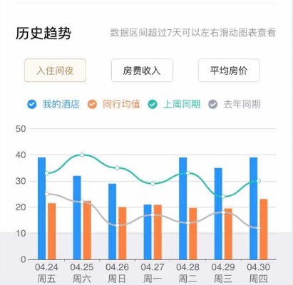 美团酒店怎么查订单记录？详细步骤与常见问题分析