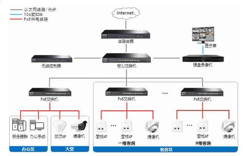 进酒店会查监控记录吗？