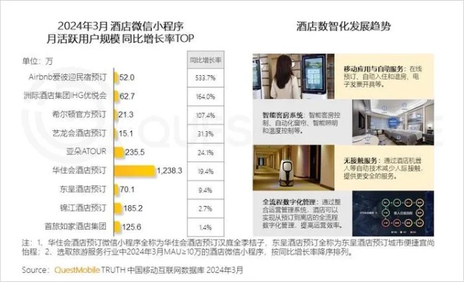 数字化时代下的酒店记录查询，旅行中的得力助手