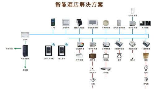 酒店客房监控系统，保护客人与酒店的双重安全