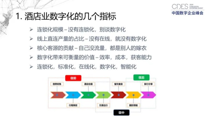 探索个人酒店记录，从纸质到数字化的演变