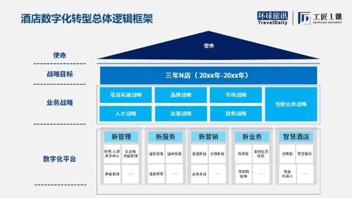 探索个人酒店记录，从纸质到数字化的演变