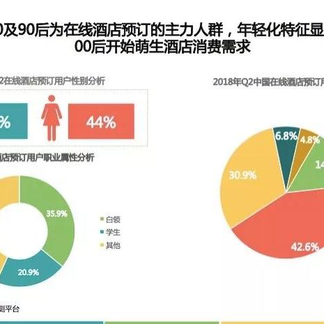 美团APP查询酒店总消费记录的步骤