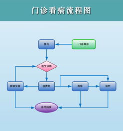 公安局检查酒店，深入了解记录查询流程