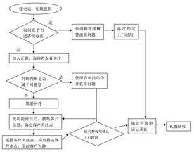 公安局检查酒店，深入了解记录查询流程