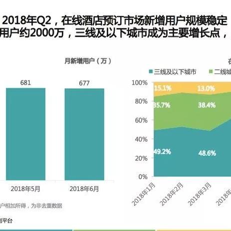 美团酒店订单记录的查询方法