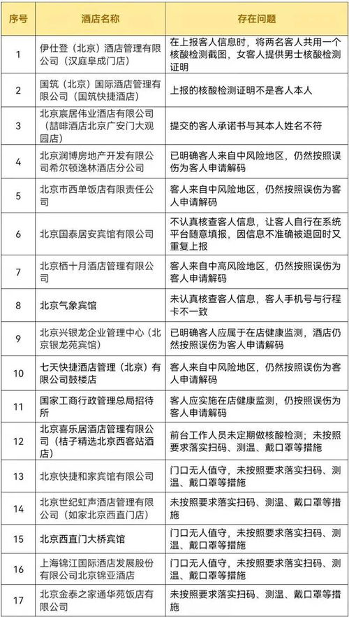 疫情防控下酒店入住记录的管理与隐私保护