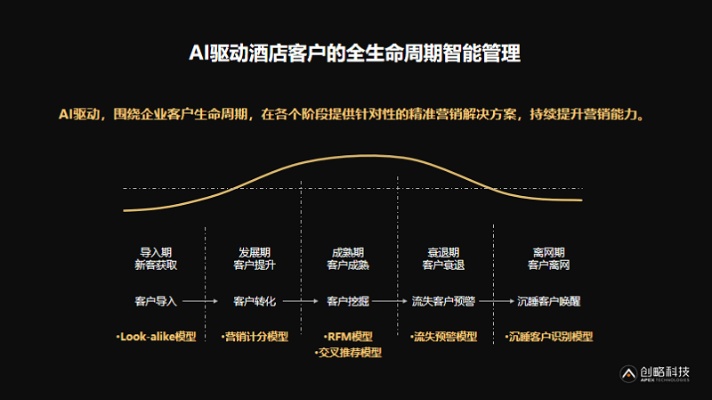 探索酒店记录查询的安全边界