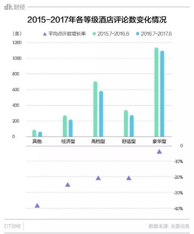 携程查看酒店差评记录的步骤