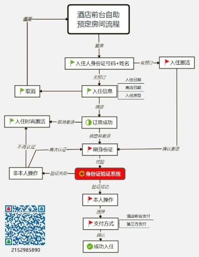 去酒店查住宿记录流程图