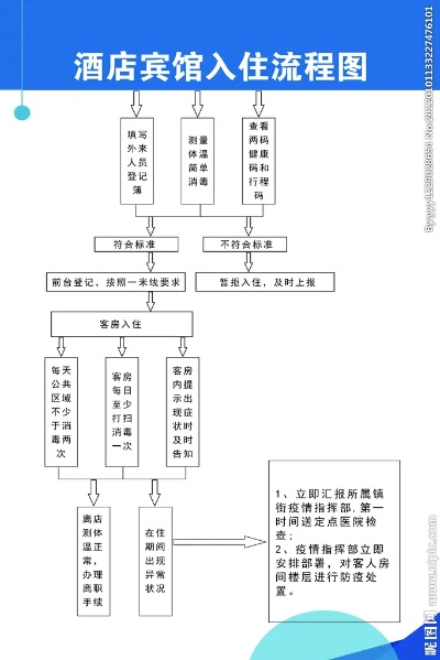 去酒店查住宿记录流程图