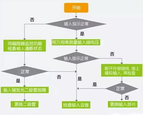 警察查酒店记录的流程图