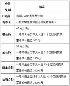 拿酒店VIP卡可以查到记录吗？