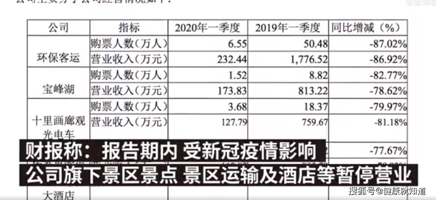 新任董事长查酒店记录吗？