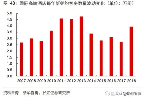 当然可以查！酒店等级记录是酒店行业中的一个重要指标，它反映了酒店的服务质量、设施条件和顾客满意度等方面的信息。因此，许多酒店都会定期更新和公布自己的等级记录，以便吸引更多的顾客。