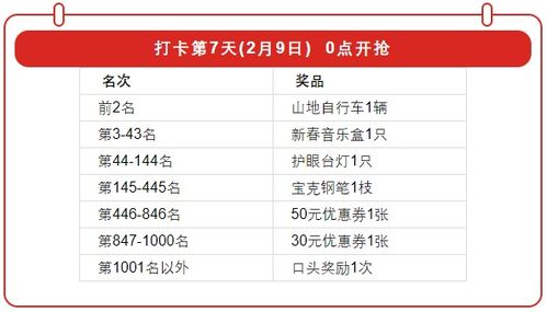 七天酒店打卡记录查询指南