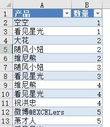 酒店住房记录查询频率解析