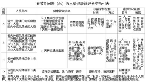 酒店七天核酸怎么查记录