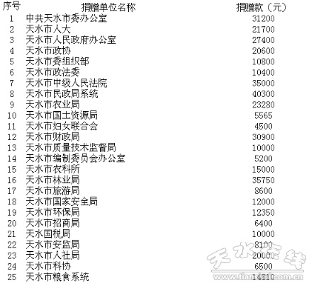 天水酒店捐款记录查询指南