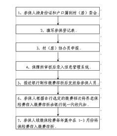 公安局查酒店记录流程图，保障安全，维护权益