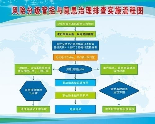 公安局查酒店记录流程图，保障安全，维护权益