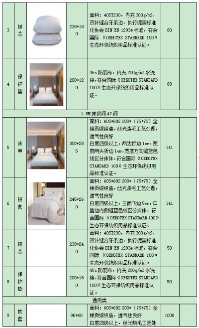 商业局查酒店用品记录表