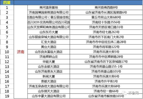 公安局查五星级酒店记录