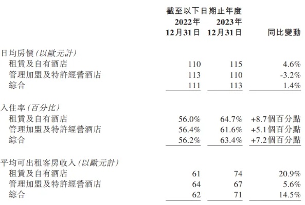 2023年免费查询宾馆记录，轻松掌握入住信息