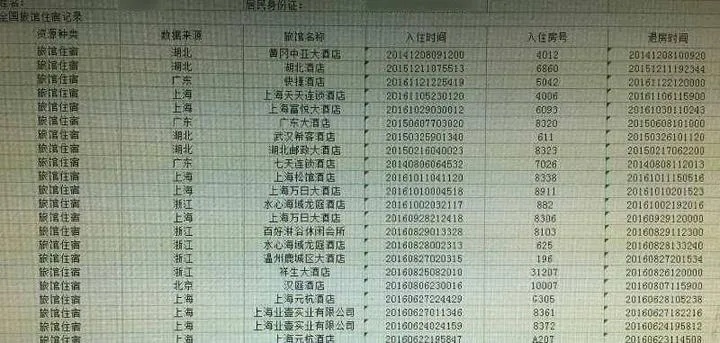 酒店宾馆入住记录在线查询，方便、高效、保障权益