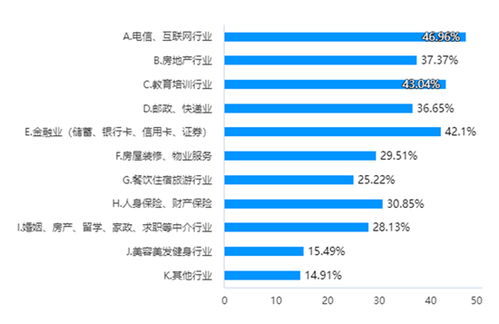 用手机号怎么查姓名身份证号？