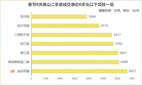 2000万开放房记录下载，揭秘房地产市场数据