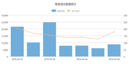 2000万开放房记录下载，揭秘房地产市场数据