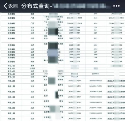 2019年开房记录查询，掌握个人在全国的入住信息