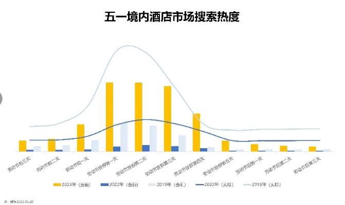 51酒店记录查询，探索酒店数据，洞悉行业趋势