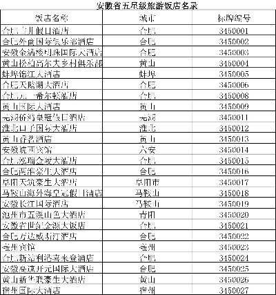 安徽省酒店记录查询指南，全省酒店登记记录详细