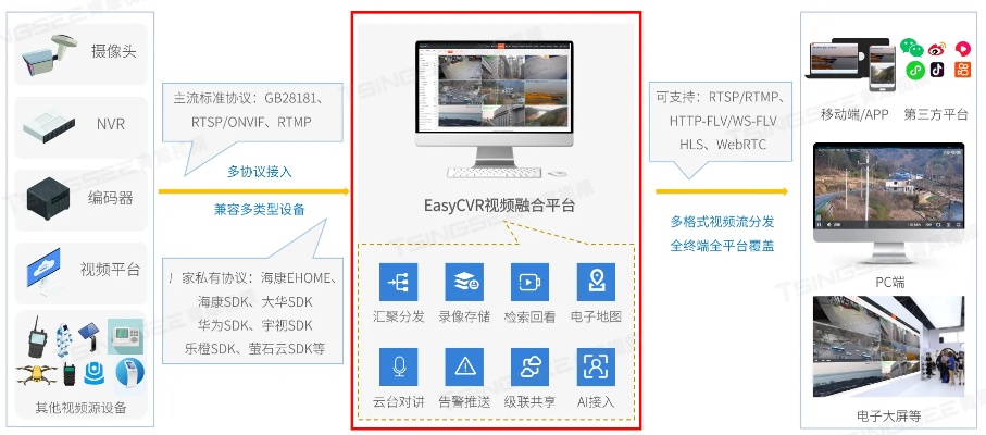 如何随时监控接收别人微信聊天记录？