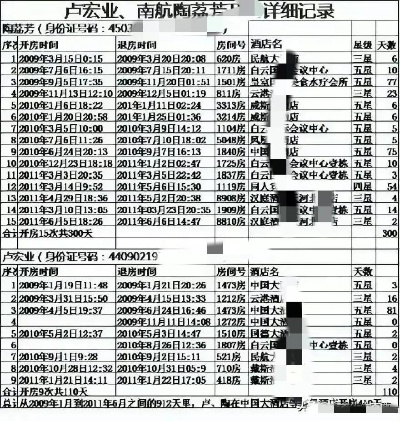 查开放房记录网址免费？别被忽悠了！