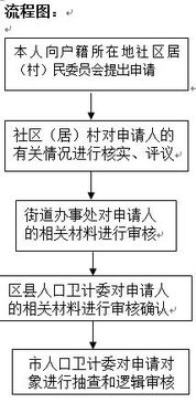 调查配偶的开房记录需要哪些程序？正规法律途径详解